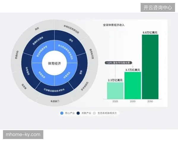 世界杯会员运营智能调度系统将定义2026年体育产业会员竞争的新格局