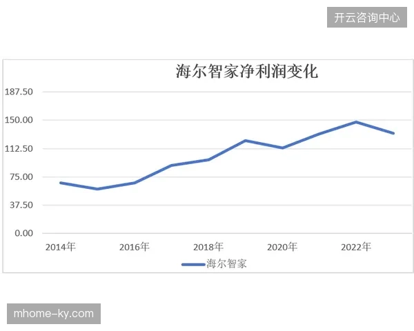 场馆内高溢价点位投入激增但客流转化率为何呈现明显的区域性洼地效应